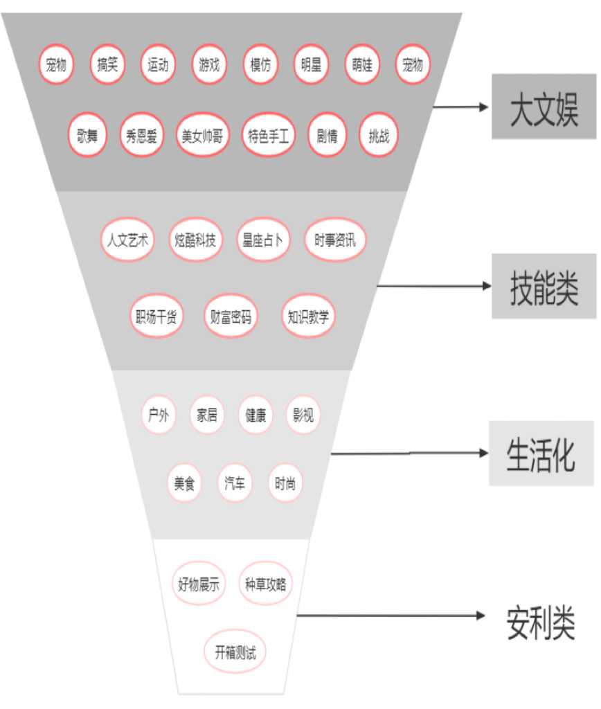 TikTok账号领域如何选择？